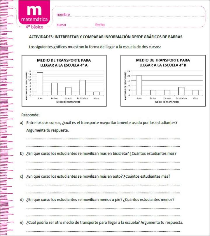 Interpretar y comparar información desde gráficos de barras