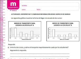 Interpretar y comparar información desde gráficos de barras