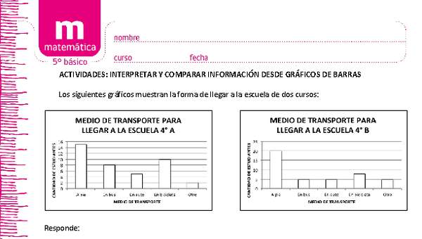 Interpretar y comparar información desde gráficos de barras