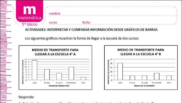 Interpretar y comparar información desde gráficos de barras