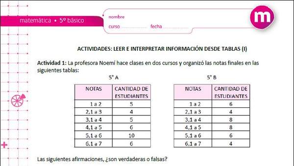 Leer e interpretar información desde tablas (I)