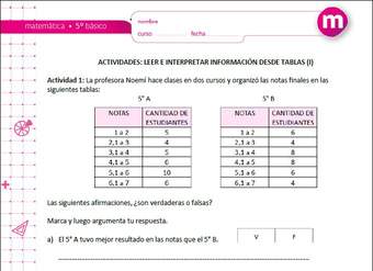 Leer e interpretar información desde tablas (I)