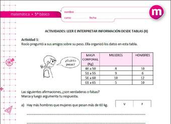 Leer e interpretar información desde tablas (II)