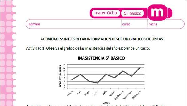 Interpretar información desde un gráfico de líneas