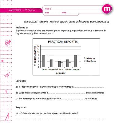 Interpretar información desde gráficos de barras dobles (I)