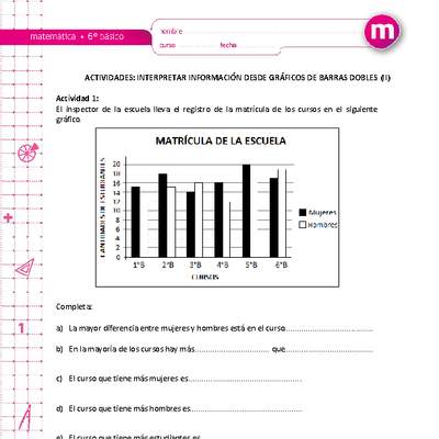 Interpretar información desde gráficos de barras dobles (II) Interpretar información desde gráficos de barras dobles (II)