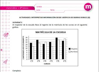 Interpretar información desde gráficos de barras dobles (II)