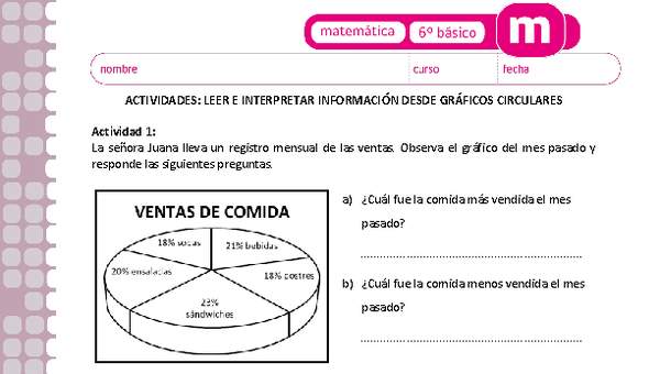 Leer e interpretar información desde gráficos circulares (I)