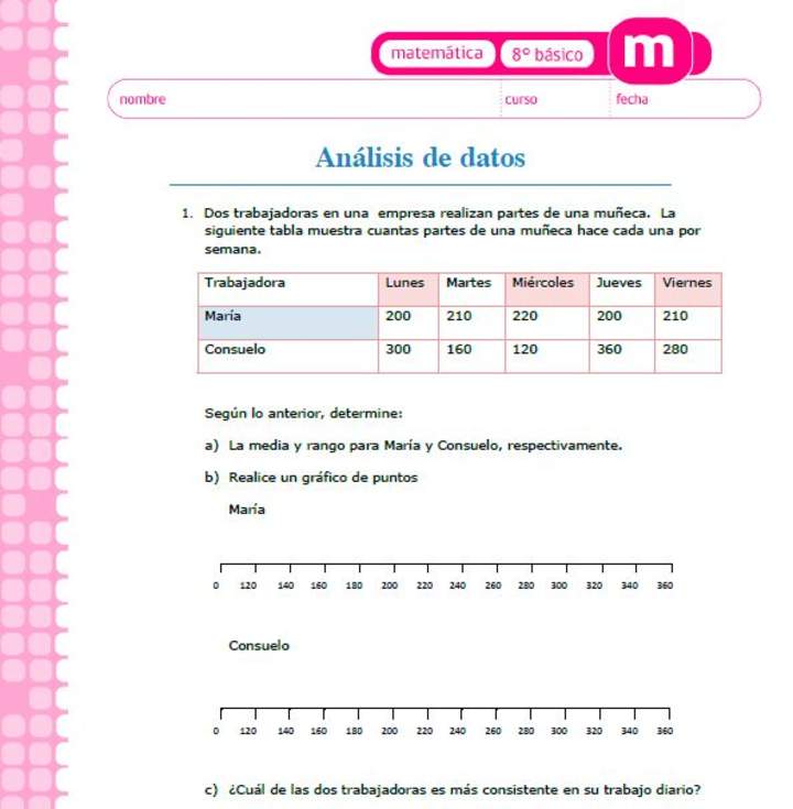 Análisis de media, moda, mediana rango