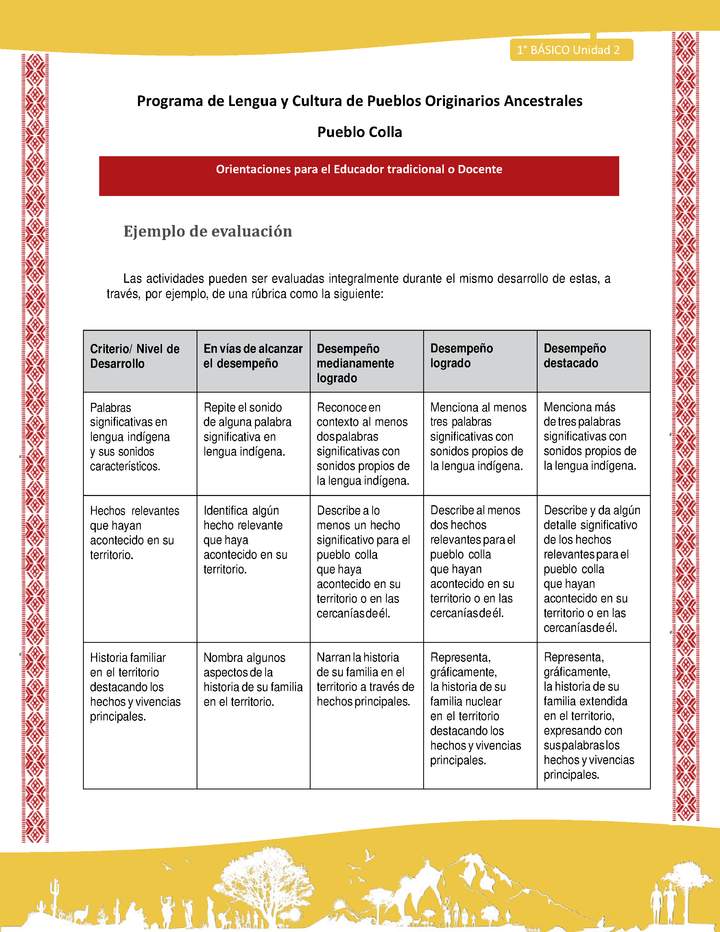 Orientaciones al docente - LC01 - Colla - U2 - Ejemplo de evaluación