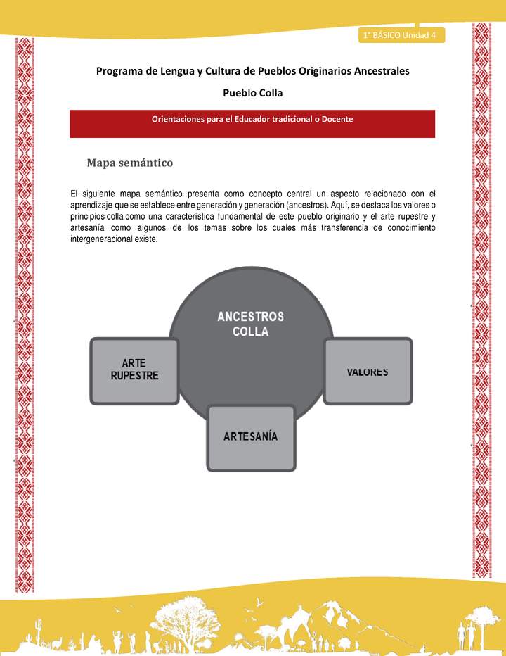 Orientaciones al docente - LC01 - Colla - U4 - Mapa semántico