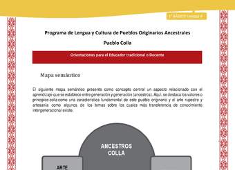 Orientaciones al docente - LC01 - Colla - U4 - Mapa semántico