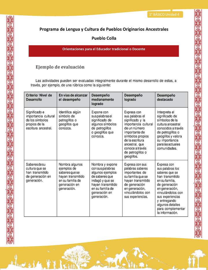 Orientaciones al docente - LC01 - Colla - U4 - Ejemplo de evaluación