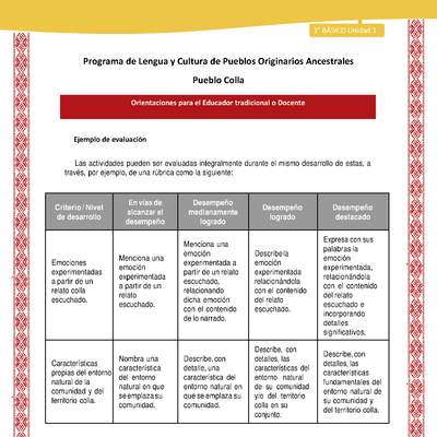 Orientaciones al docente - LC02 - Colla - U1 - Ejemplo de evaluación