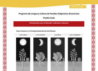 Orientaciones al docente - LC02 - Colla - U2 - Fases lunares y el comportamiento de las plantas