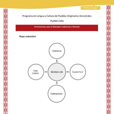 Orientaciones al docente - LC02 - Colla - U3 - Mapa semántico Orientaciones al docente - LC02 - Colla - U3 - Mapa semántico