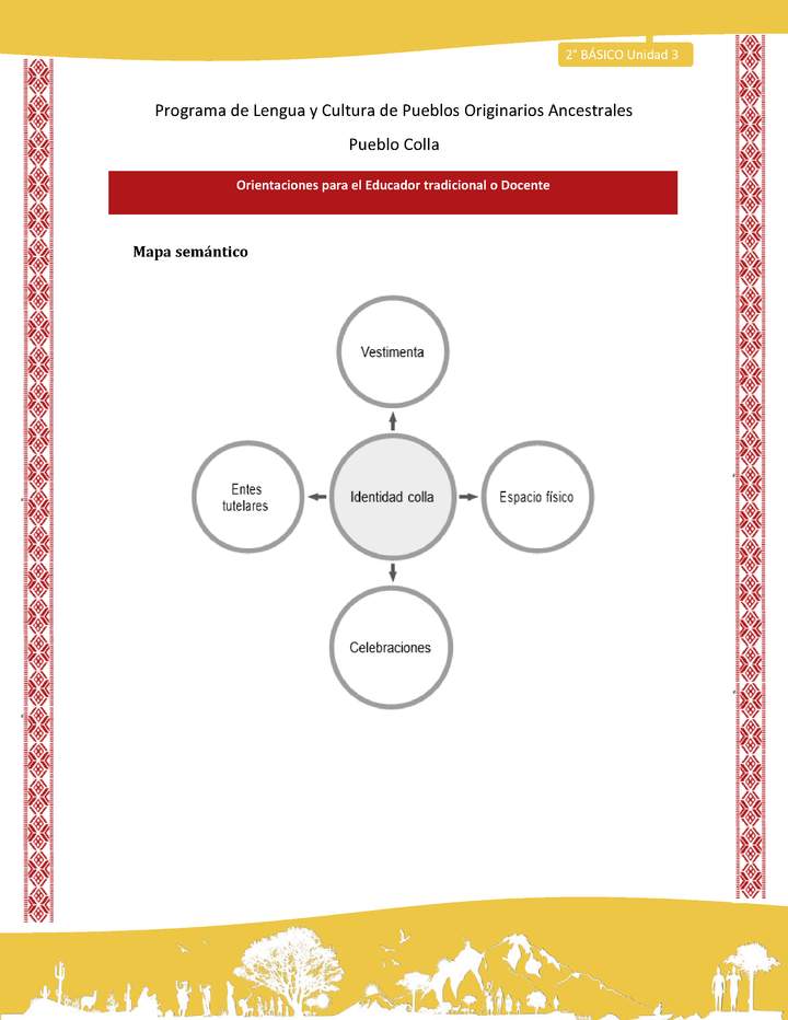 Orientaciones al docente - LC02 - Colla - U3 - Mapa semántico