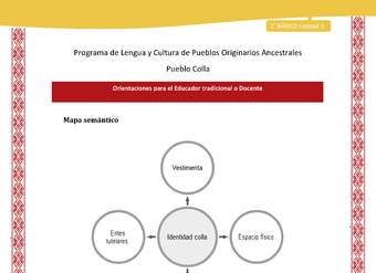 Orientaciones al docente - LC02 - Colla - U3 - Mapa semántico