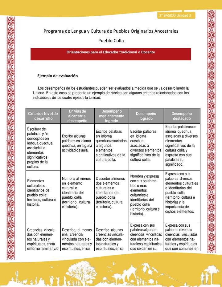 Orientaciones al docente - LC02 - Colla - U3 - Ejemplo de evaluación