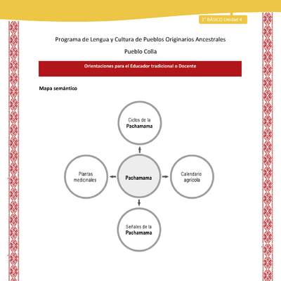 Orientaciones al docente - LC02 - Colla - U4 - Mapa semántico Orientaciones al docente - LC02 - Colla - U4 - Mapa semántico