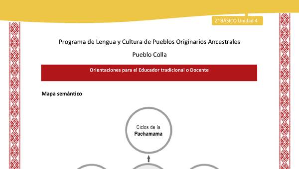 Orientaciones al docente - LC02 - Colla - U4 - Mapa semántico