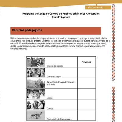Orientaciones al docente - LC02 - Aymara - U01 - Recursos pedagógicos