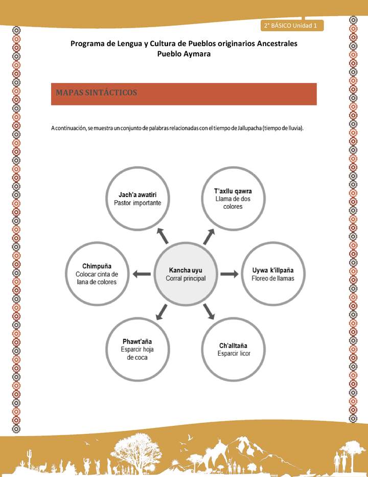 Orientaciones al docente - LC02 - Aymara - U01 - Mapas Sintácticos