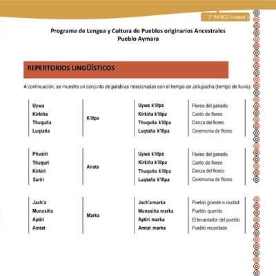 Orientaciones al docente - LC02 - Aymara - U01 - Repertorios lingüísticos