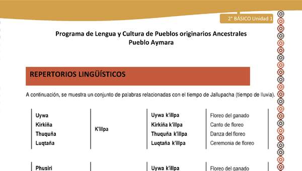 Orientaciones al docente - LC02 - Aymara - U01 - Repertorios lingüísticos