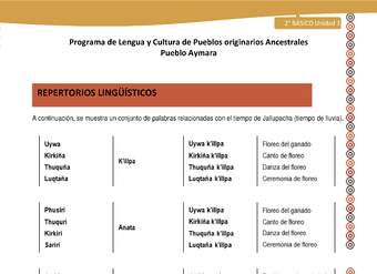 Orientaciones al docente - LC02 - Aymara - U01 - Repertorios lingüísticos