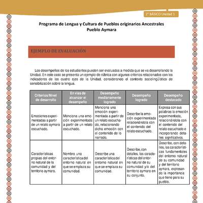 Orientaciones al docente - LC02 - Aymara - U01 - Ejemplo de Evaluación