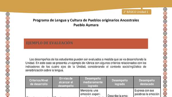 Orientaciones al docente - LC02 - Aymara - U01 - Ejemplo de Evaluación