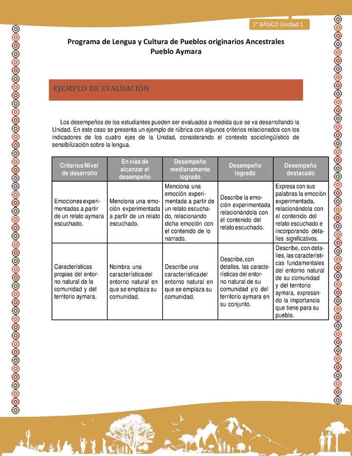 Orientaciones al docente - LC02 - Aymara - U01 - Ejemplo de Evaluación
