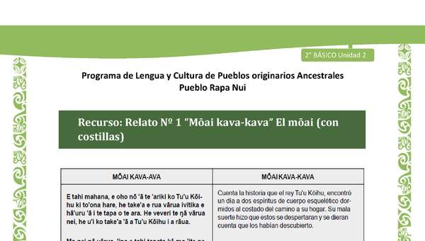 Relato N°1: El moai (con costillas)