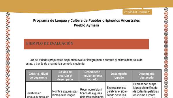 Orientaciones al docente - LC02 - Aymara - U01 - Ejemplo de Evaluación