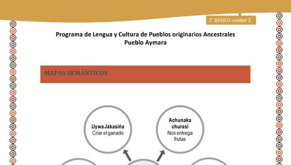 Orientaciones al docente - LC02 - Aymara - U01 - Mapas Semánticos