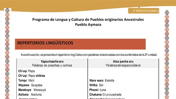 Orientaciones al docente - LC02 - Aymara - U01 - Repertorios lingüísticos