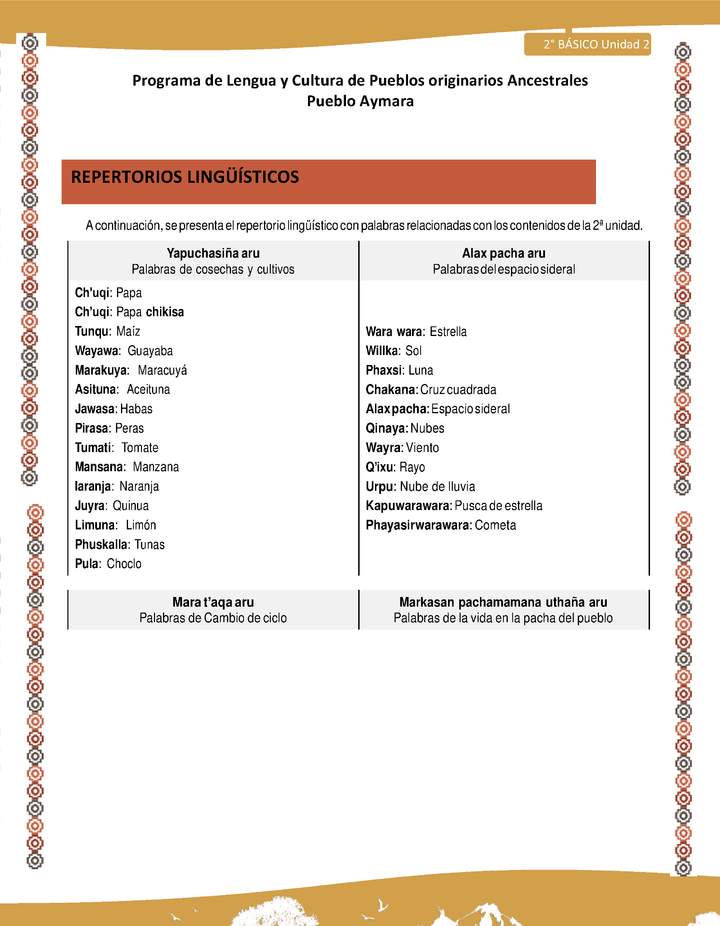 Orientaciones al docente - LC02 - Aymara - U01 - Repertorios lingüísticos