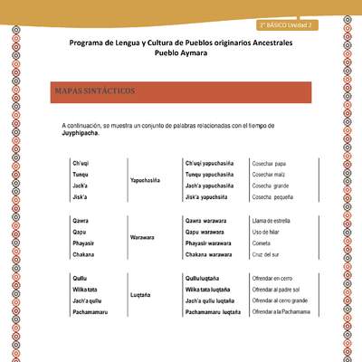 Orientaciones al docente - LC02 - Aymara - U01 - Mapas Sintácticos