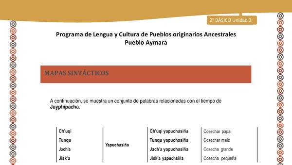 Orientaciones al docente - LC02 - Aymara - U01 - Mapas Sintácticos