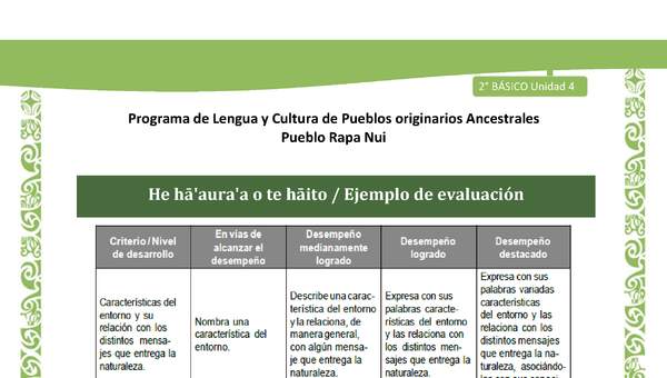 He ha'aura'a o te haito - Ejemplo de evaluación