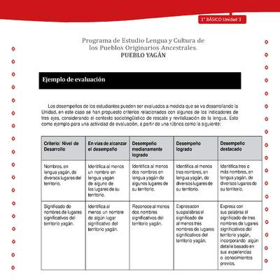 Ejemplo de evaluación
