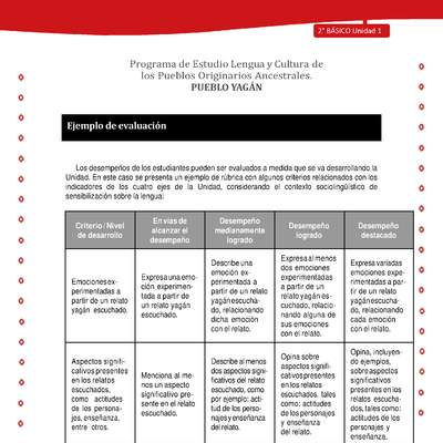 Ejemplo de evaluación