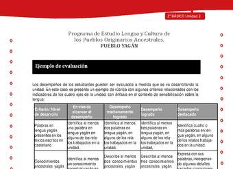 Ejemplo de evaluación