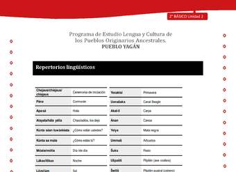 Repertorios lingüísticos