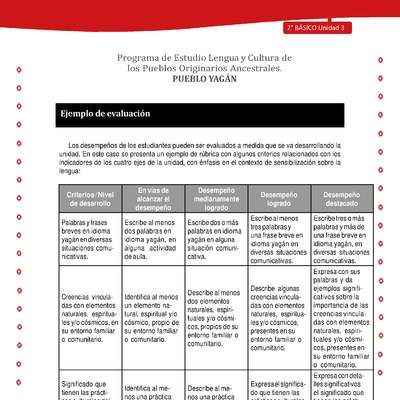 Ejemplo de evaluación