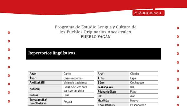 Repertorios lingüísticos