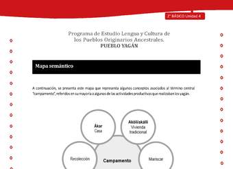 Mapa semántico