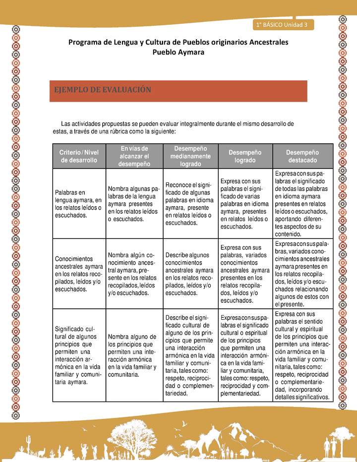  Orientaciones al docente - LC02 - Aymara - U03 - Ejemplo de evaluación