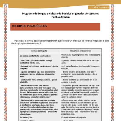 Orientaciones al docente - LC02 - Aymara - U04 - Recursos pedagógicos